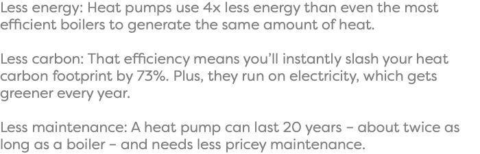 Less energy: Heat pumps use 4x less energy than even the most efficient boilers to generate the same amount of heat. Less carbon: That efficiency means you’ll instantly slash your heat carbon footprint by 73%. Plus, they run on electricity, which gets greener every year. Less maintenance: A heat pump can last 20 years – about twice as long as a boiler – and needs less pricey maintenance.